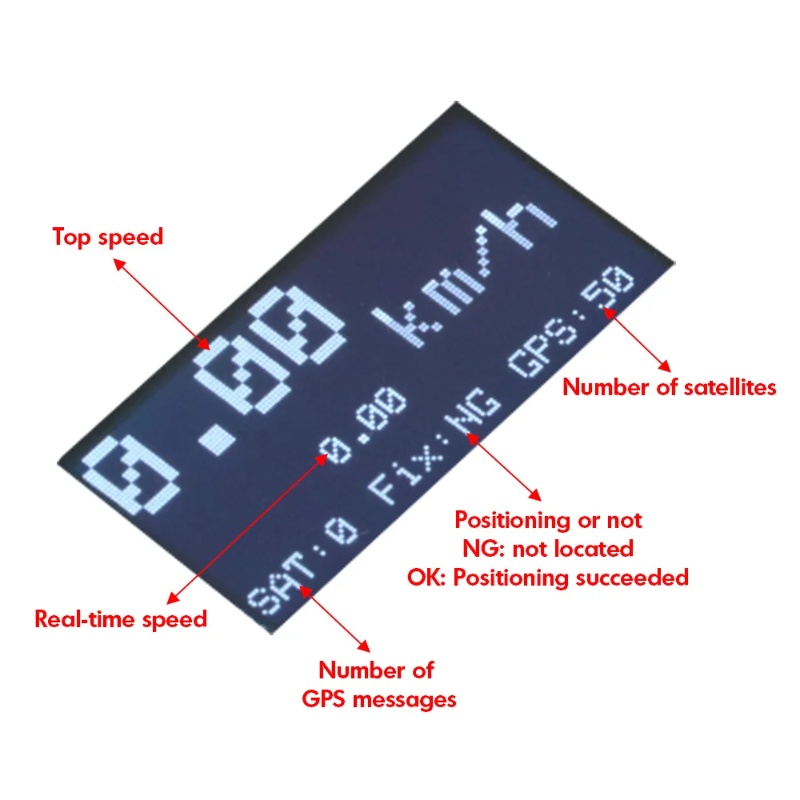 ZMR GPS Speedometer RC Drone T - Drone Rc Jet avaliação e preço