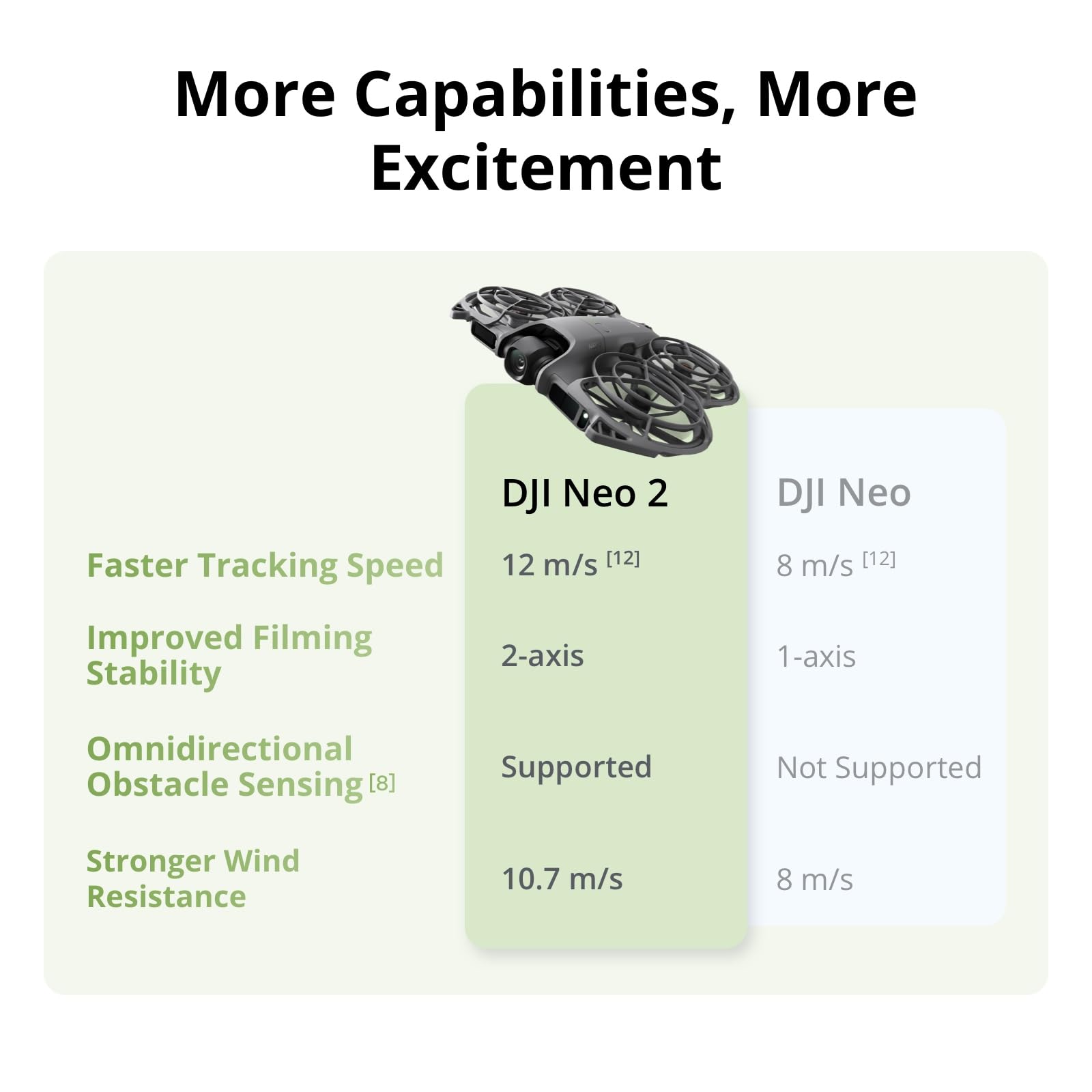 DJI Neo 2 Fly More Combo With  - Drone Rc N3 3 Batteries avaliação e preço